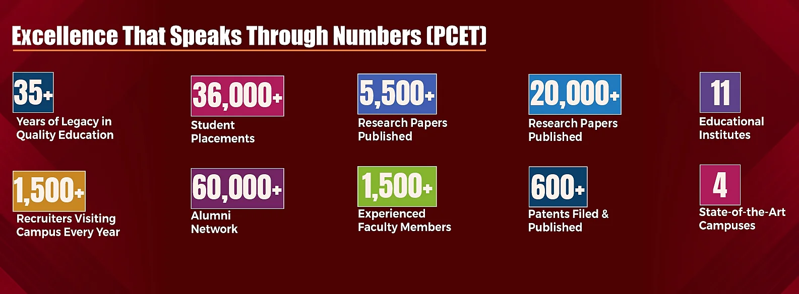 PCET USP